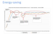 neu_diagram_induction